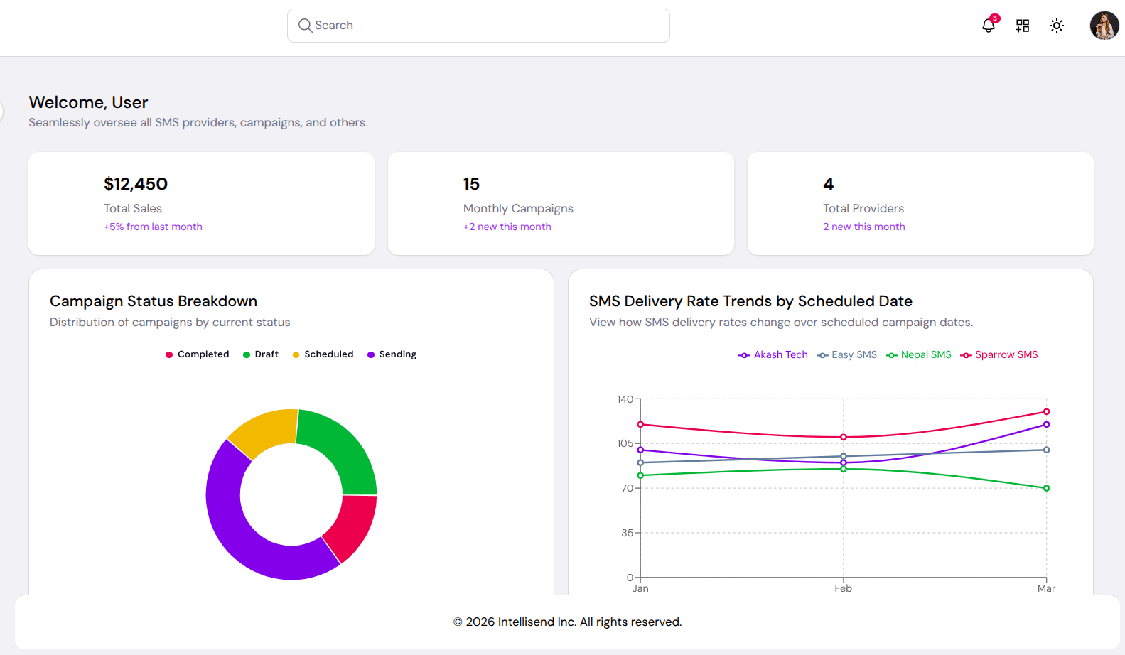 Multi-Provider Routing