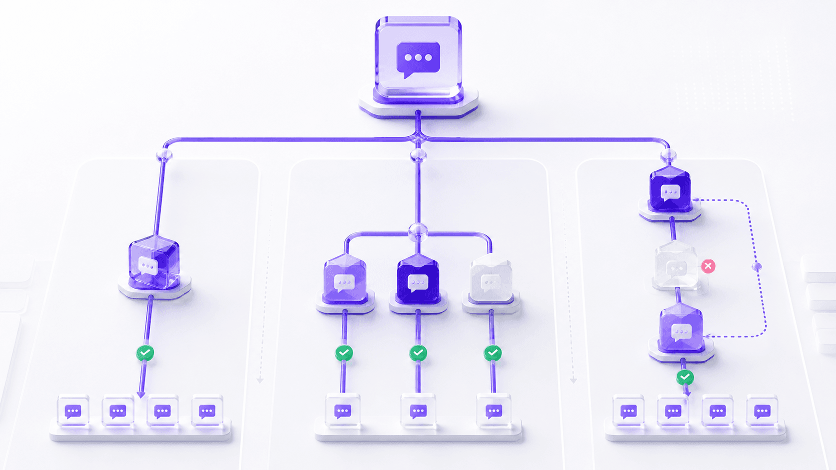 Single, Round-Robin, and Failover SMS Routing Explained